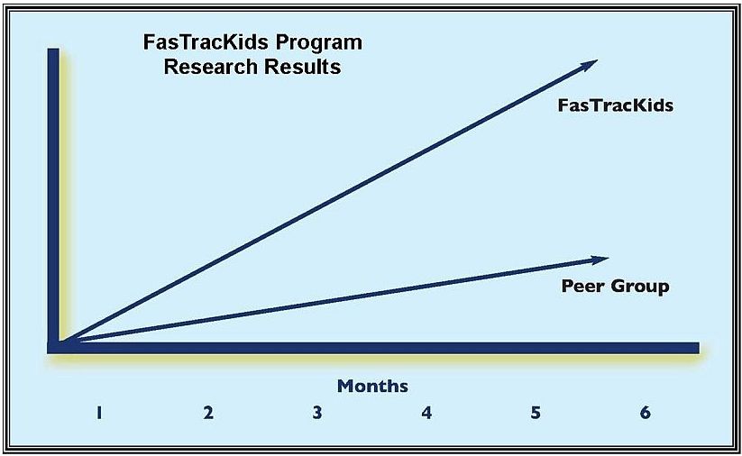 FasTracKids Research Graph Image