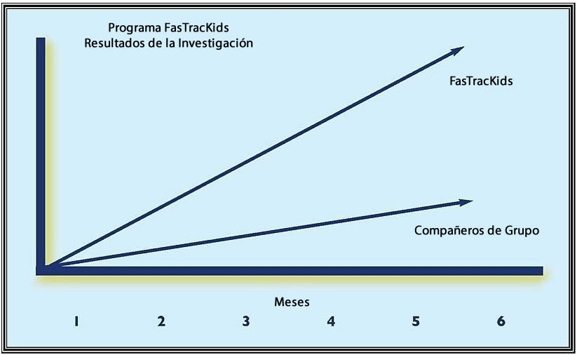 FasTracKids - FasTrack Fundamentals research