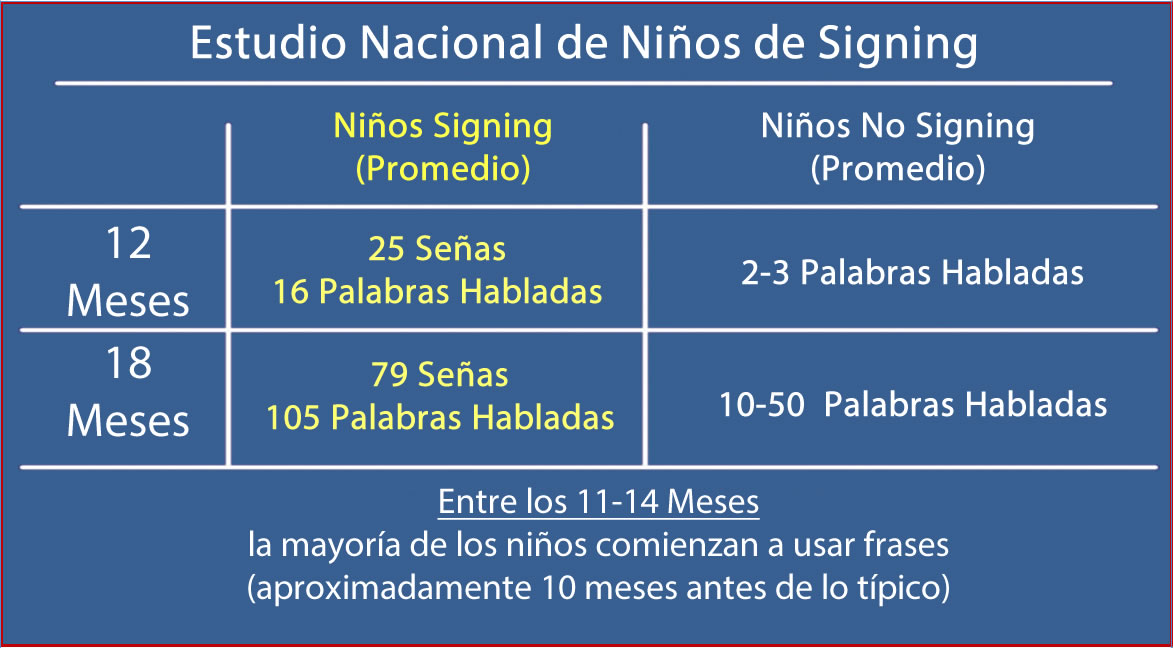 FasTrack Signing research
