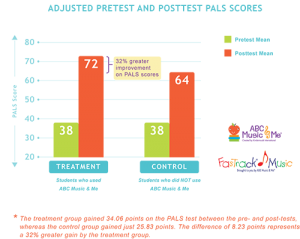 FasTracKids - FasTrack Music Research 