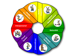 FasTrack Learning Potential Assessment