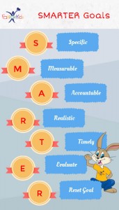 SMARTER Goals Graphic